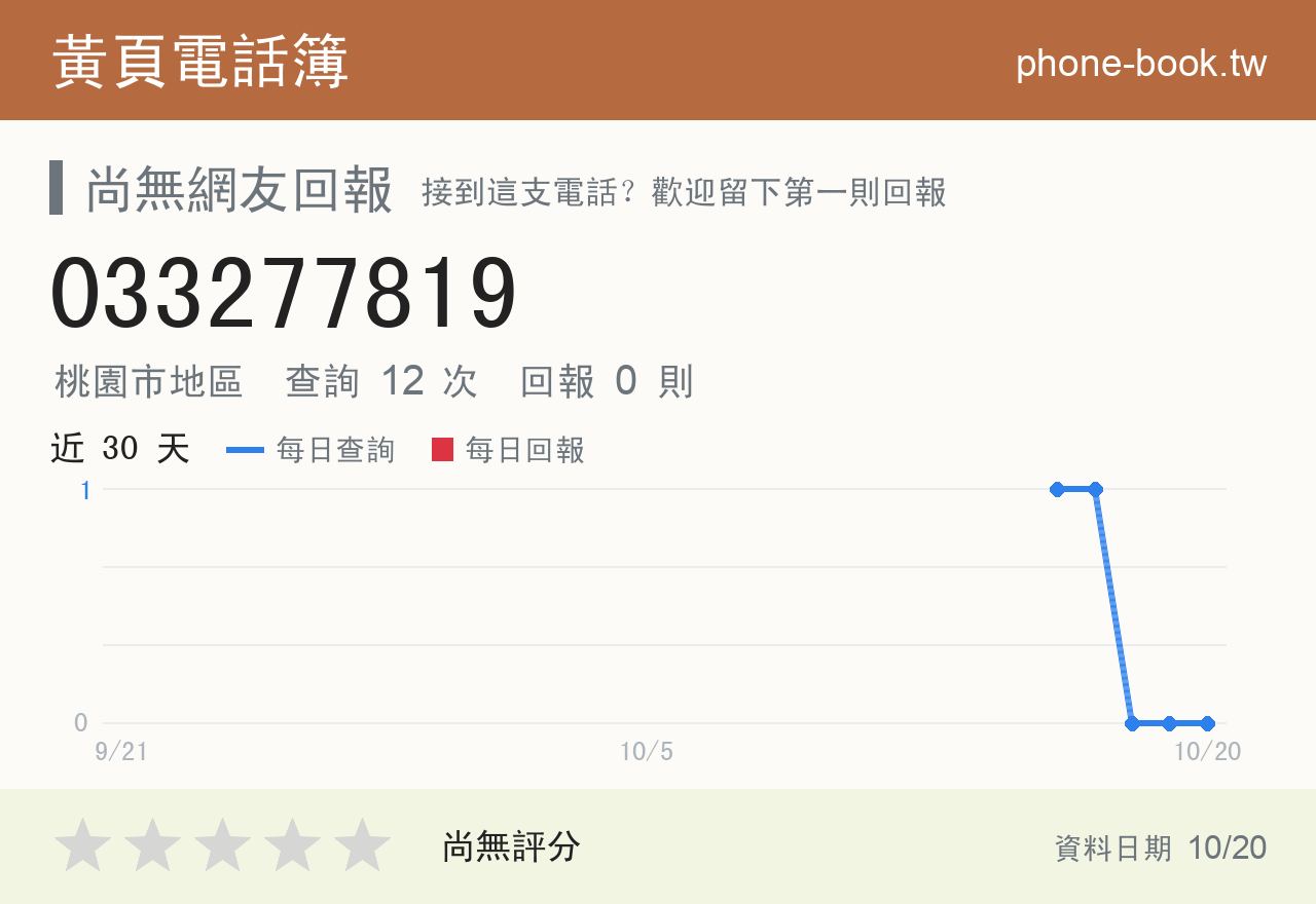 033277819 評分卡：查詢 12 次、網友回報 0 則