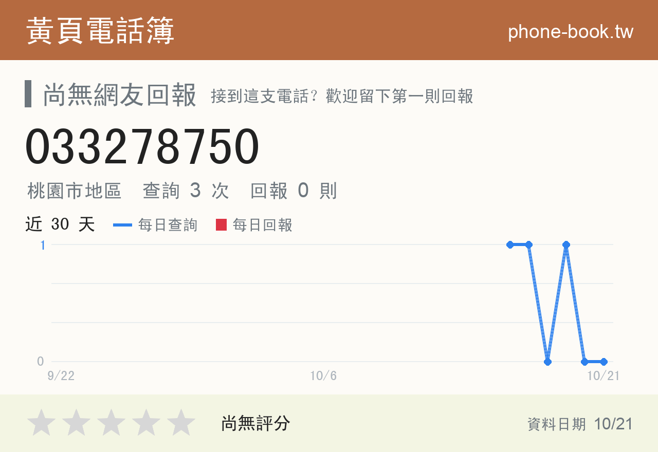 033278750 評分卡：查詢 3 次、網友回報 0 則