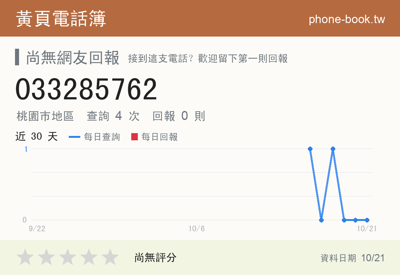 033285762 評分卡：查詢 4 次、網友回報 0 則