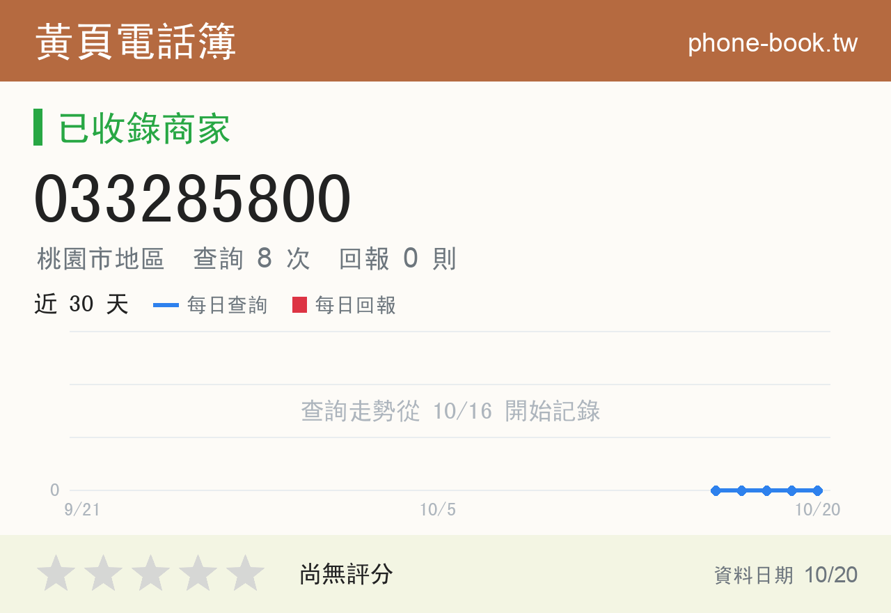 033285800 評分卡：查詢 8 次、網友回報 0 則