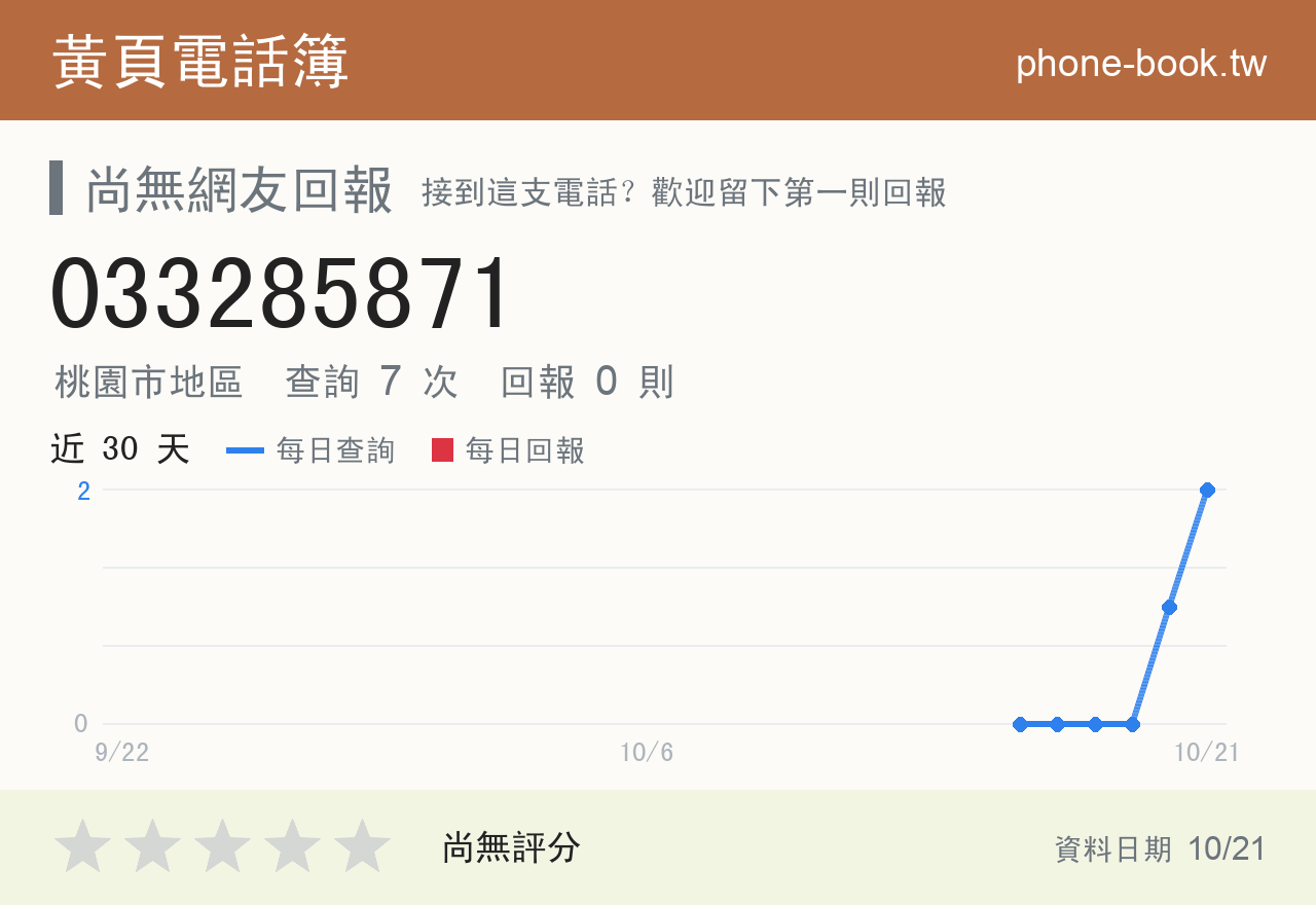 033285871 評分卡：查詢 7 次、網友回報 0 則