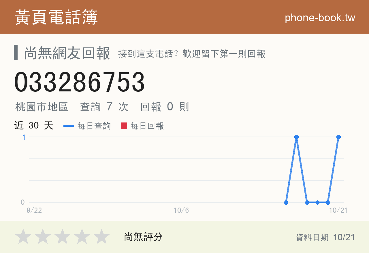 033286753 評分卡：查詢 7 次、網友回報 0 則