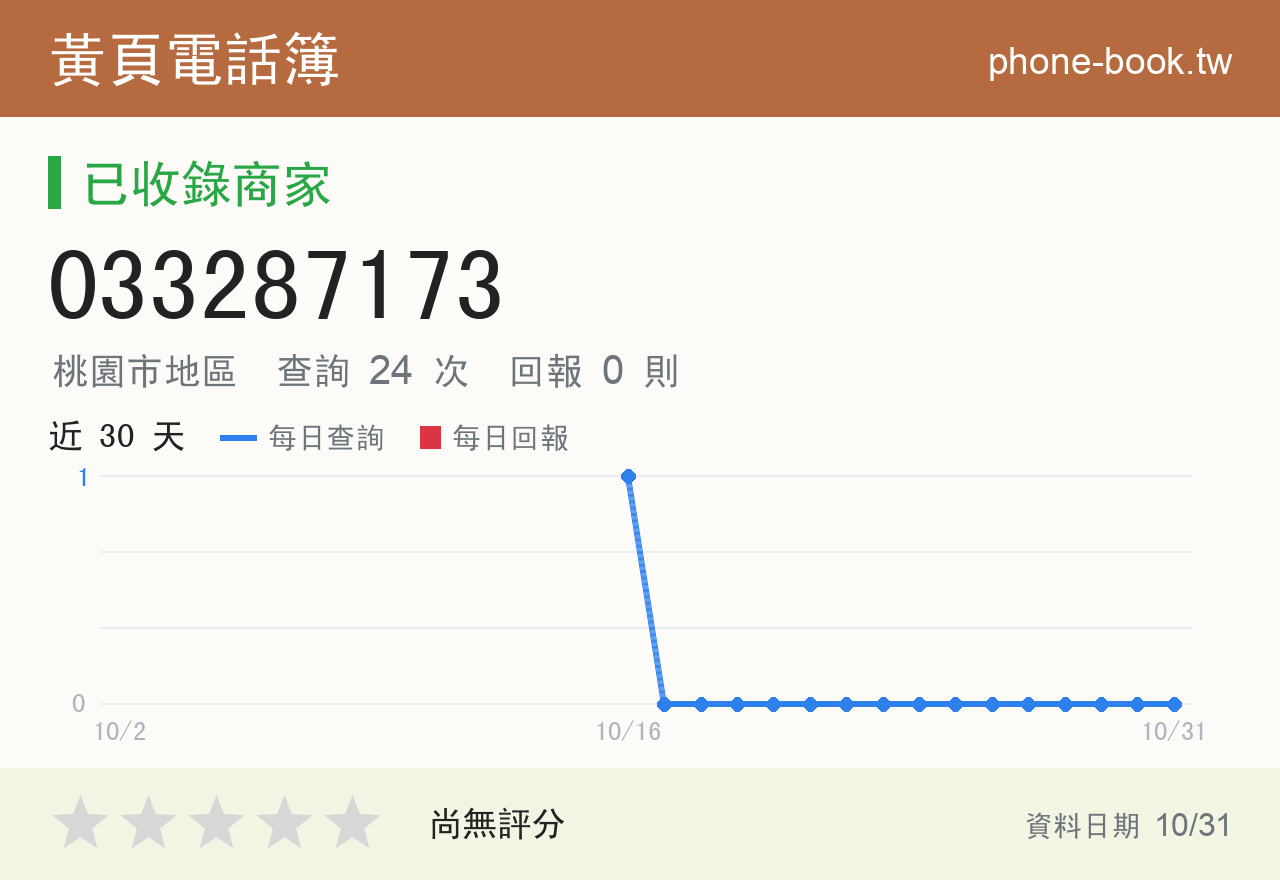 033287173 評分卡：查詢 24 次、網友回報 0 則