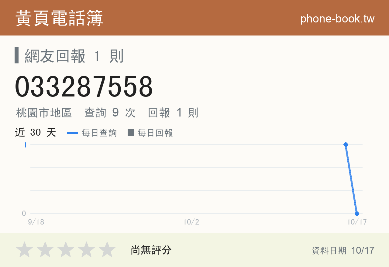 033287558 評分卡：查詢 9 次、網友回報 1 則