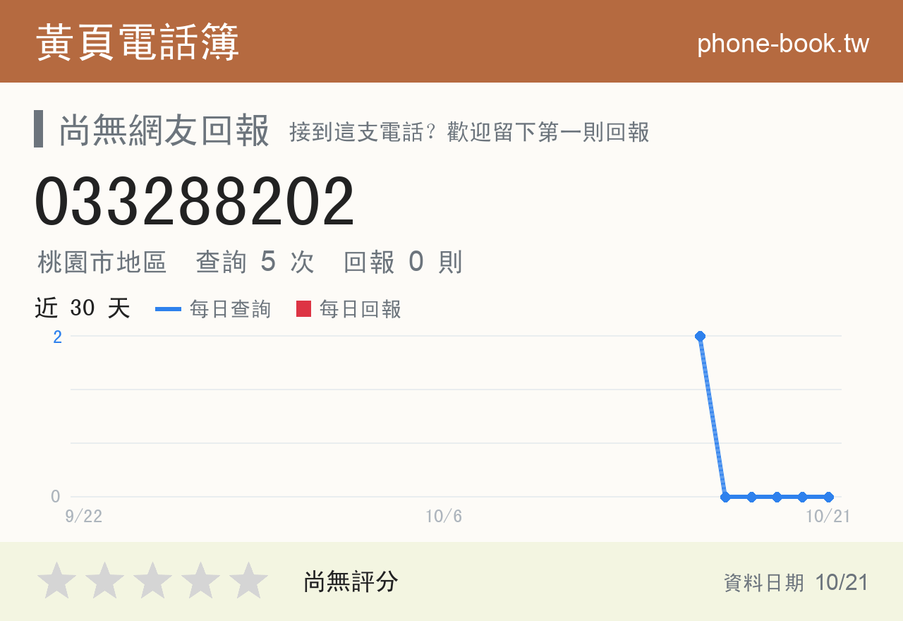 033288202 評分卡：查詢 5 次、網友回報 0 則