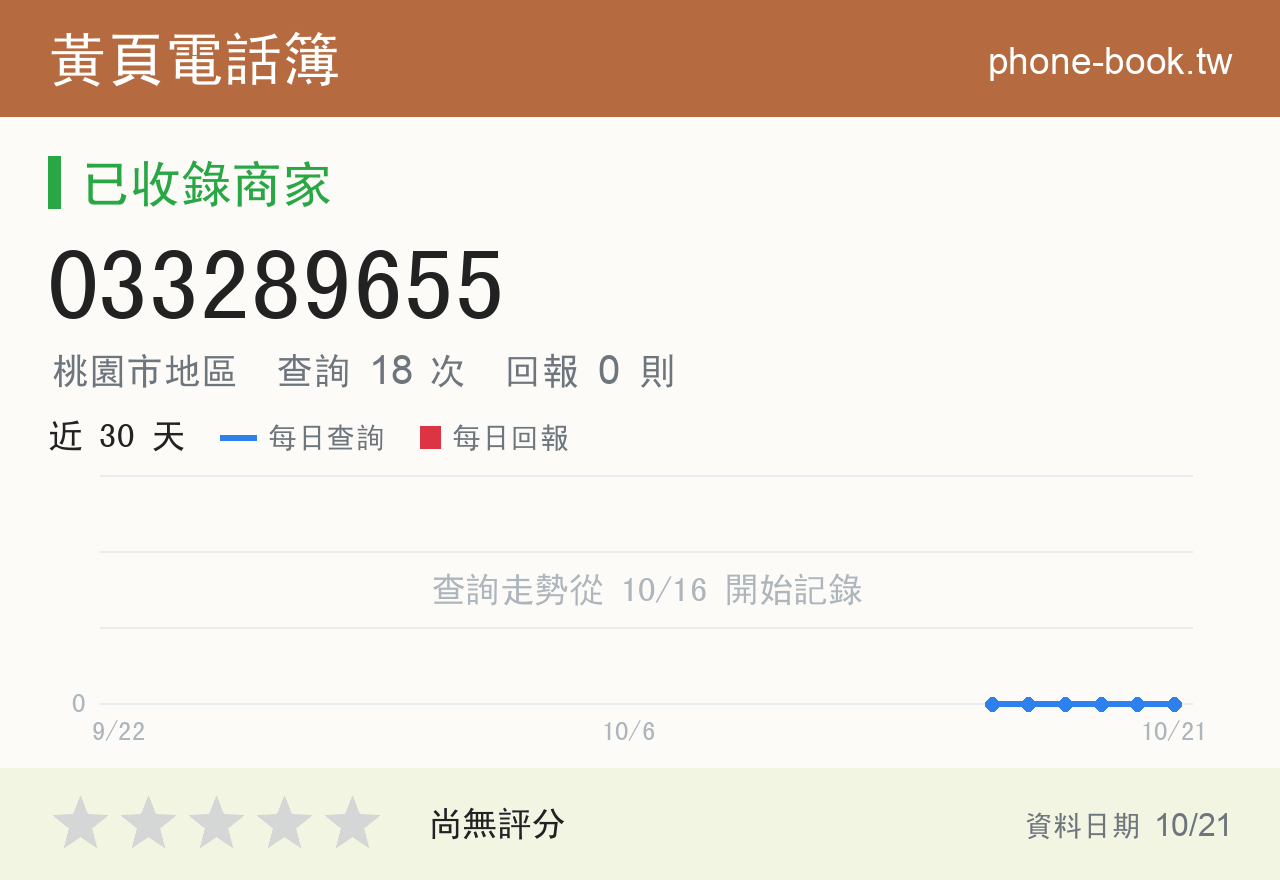 033289655 評分卡：查詢 18 次、網友回報 0 則
