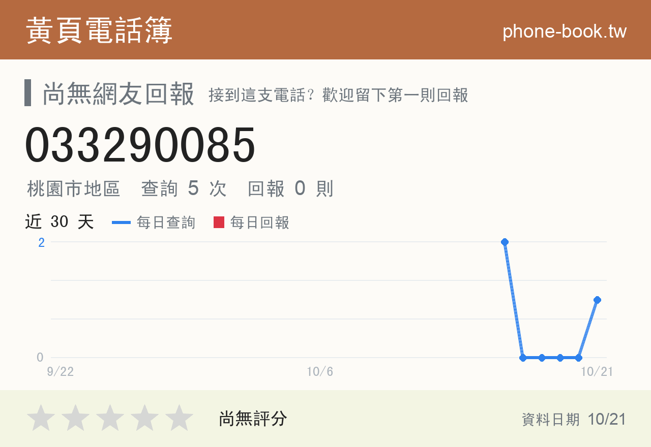 033290085 評分卡：查詢 5 次、網友回報 0 則