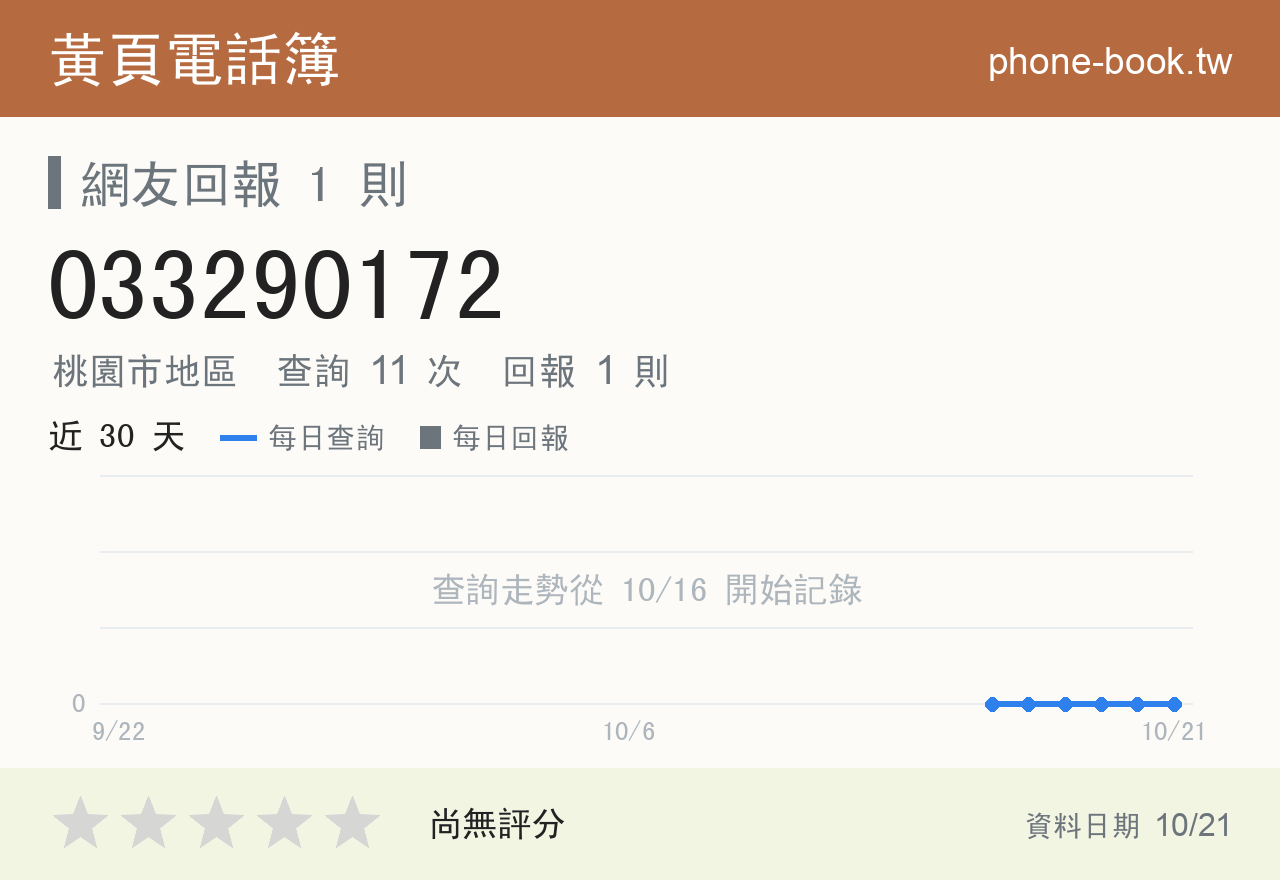 033290172 評分卡：查詢 11 次、網友回報 1 則