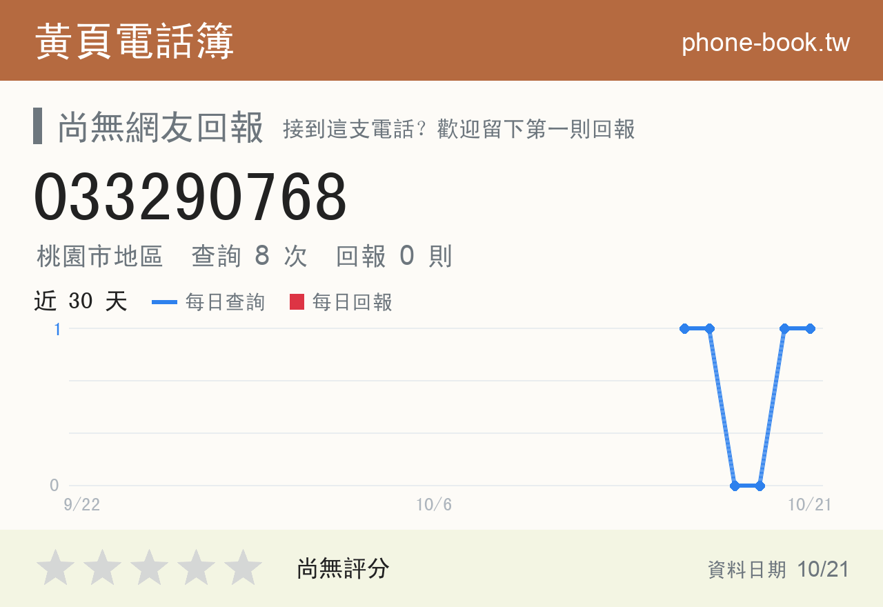 033290768 評分卡：查詢 8 次、網友回報 0 則