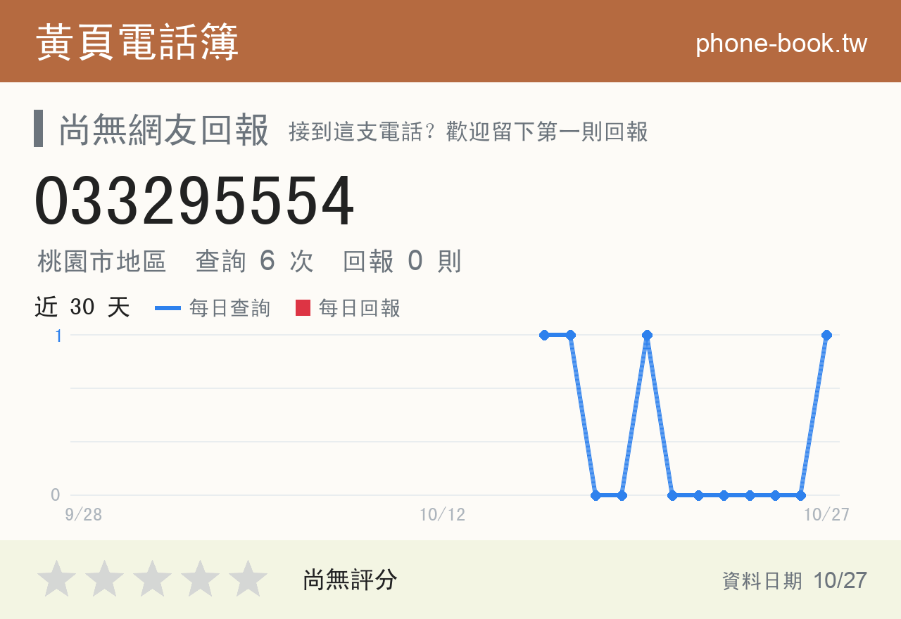 033295554 評分卡：查詢 6 次、網友回報 0 則