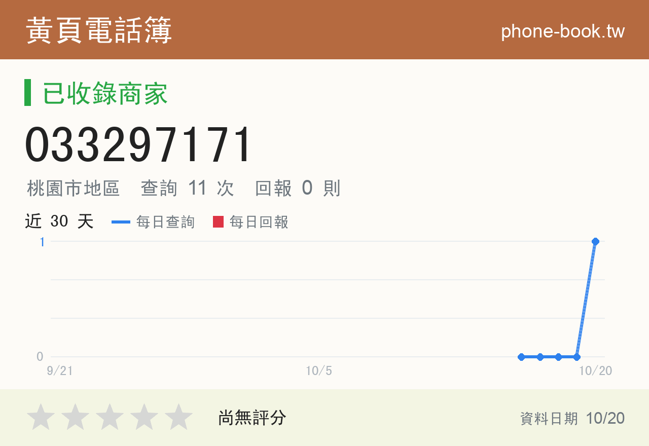 033297171 評分卡：查詢 11 次、網友回報 0 則