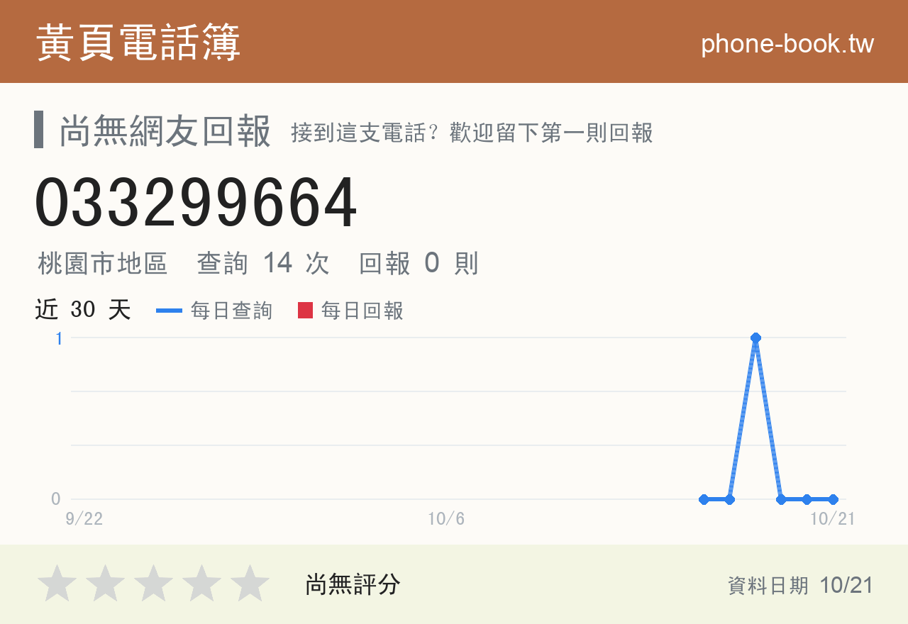033299664 評分卡：查詢 14 次、網友回報 0 則