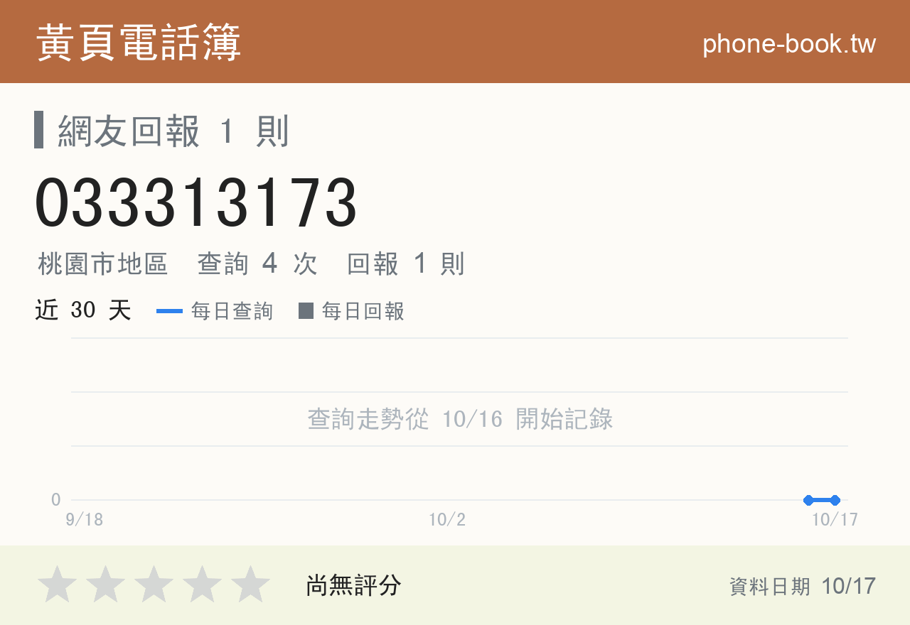 033313173 評分卡：查詢 4 次、網友回報 1 則