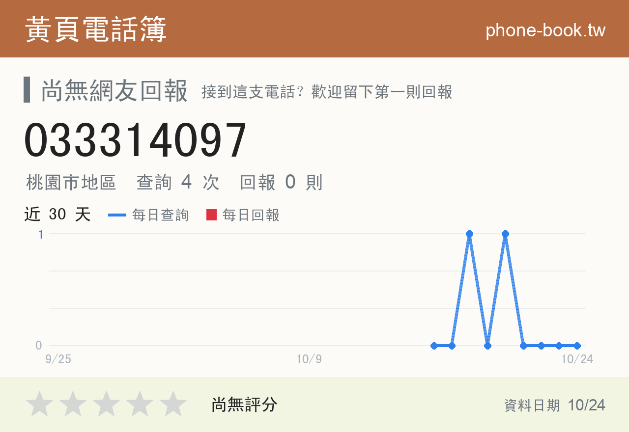 033314097 評分卡：查詢 4 次、網友回報 0 則