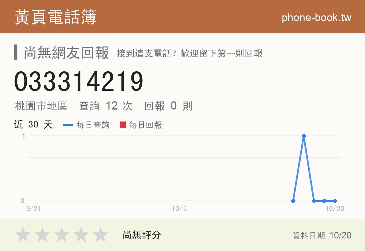 033314219 評分卡：查詢 12 次、網友回報 0 則