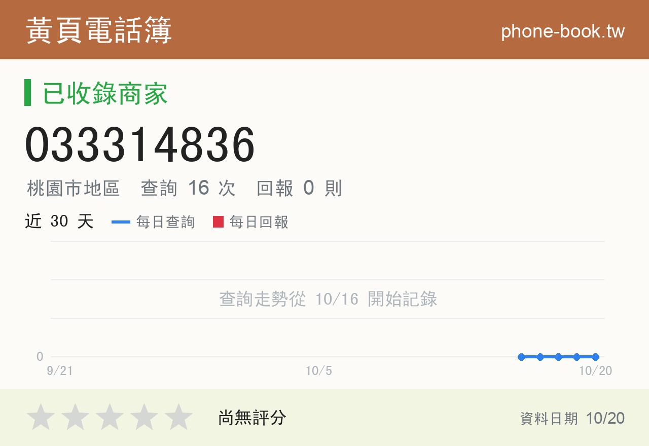 033314836 評分卡：查詢 16 次、網友回報 0 則