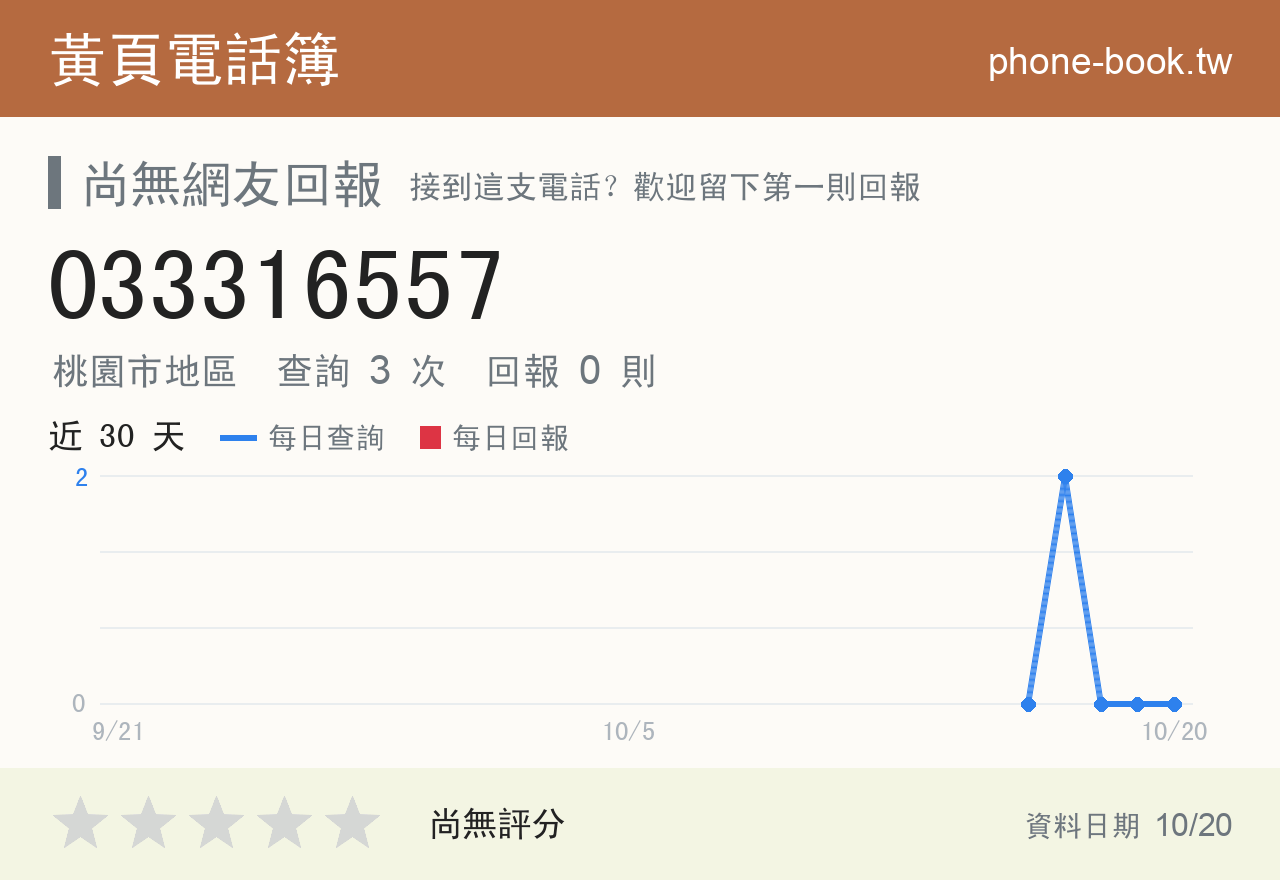 033316557 評分卡：查詢 3 次、網友回報 0 則