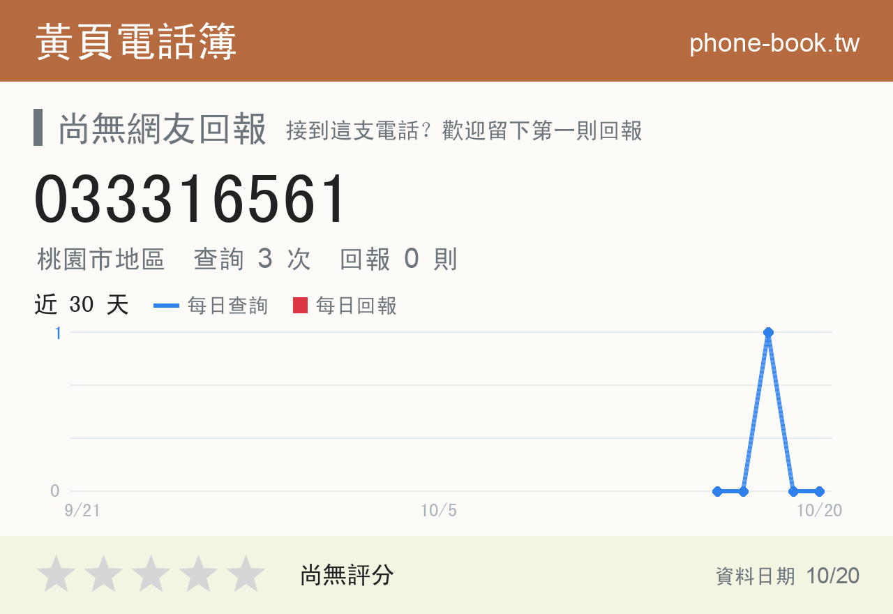 033316561 評分卡：查詢 3 次、網友回報 0 則
