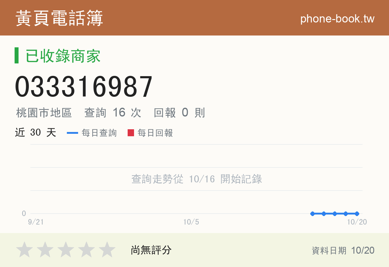 033316987 評分卡：查詢 16 次、網友回報 0 則