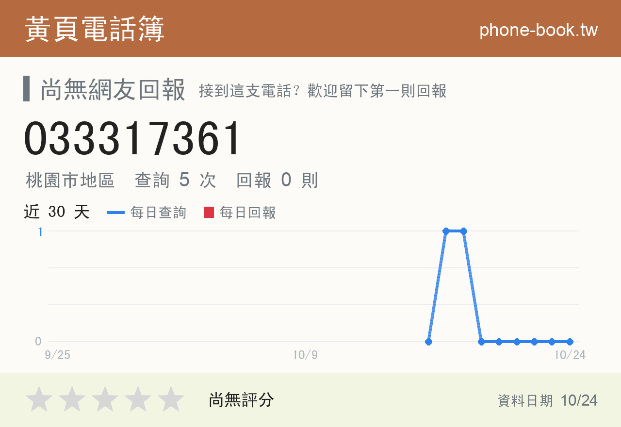 033317361 評分卡：查詢 5 次、網友回報 0 則