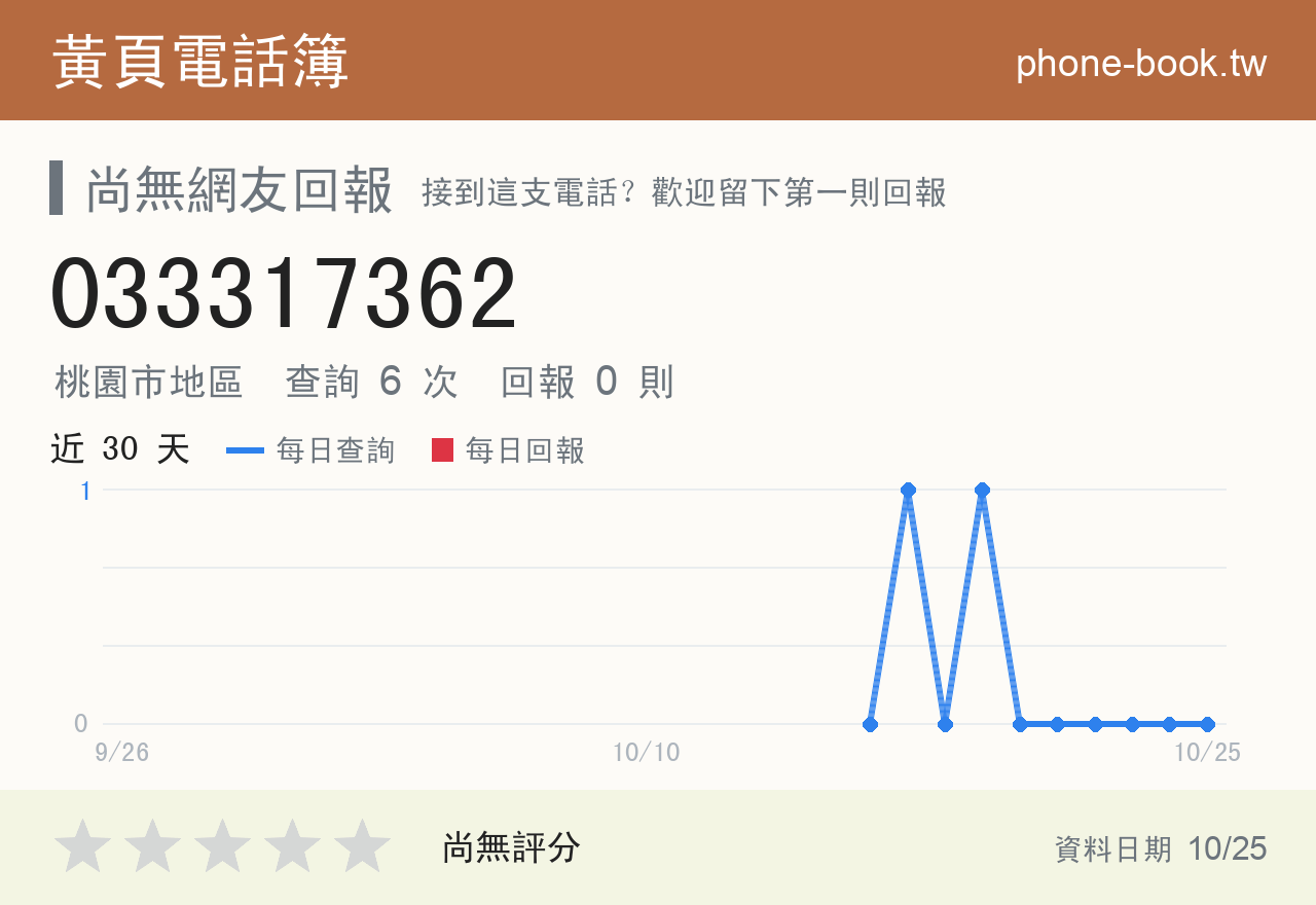 033317362 評分卡：查詢 6 次、網友回報 0 則