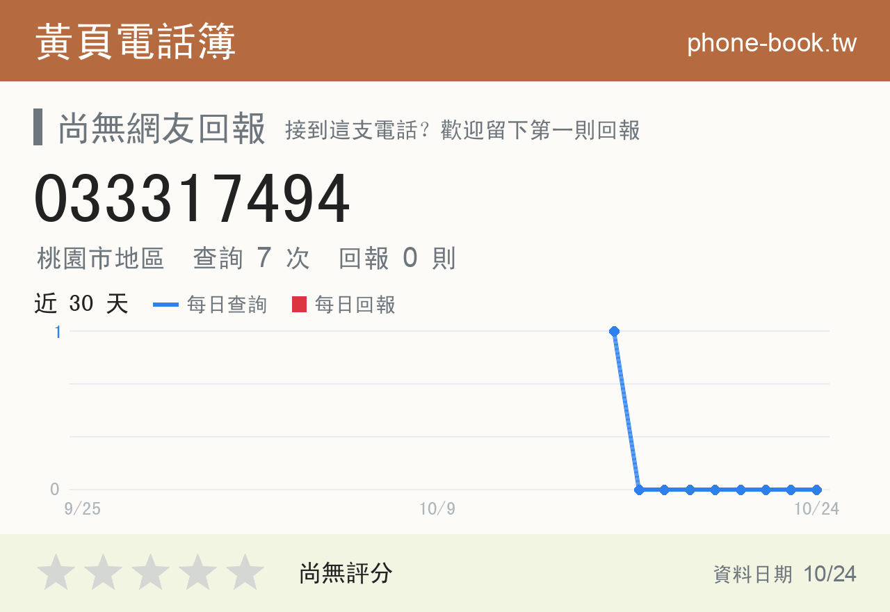 033317494 評分卡：查詢 7 次、網友回報 0 則
