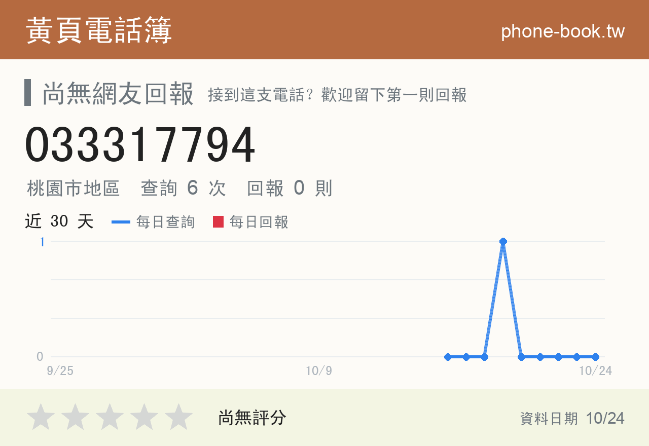 033317794 評分卡：查詢 6 次、網友回報 0 則