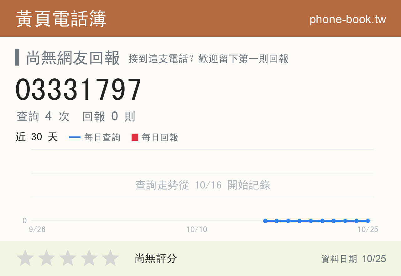 03331797 評分卡：查詢 4 次、網友回報 0 則