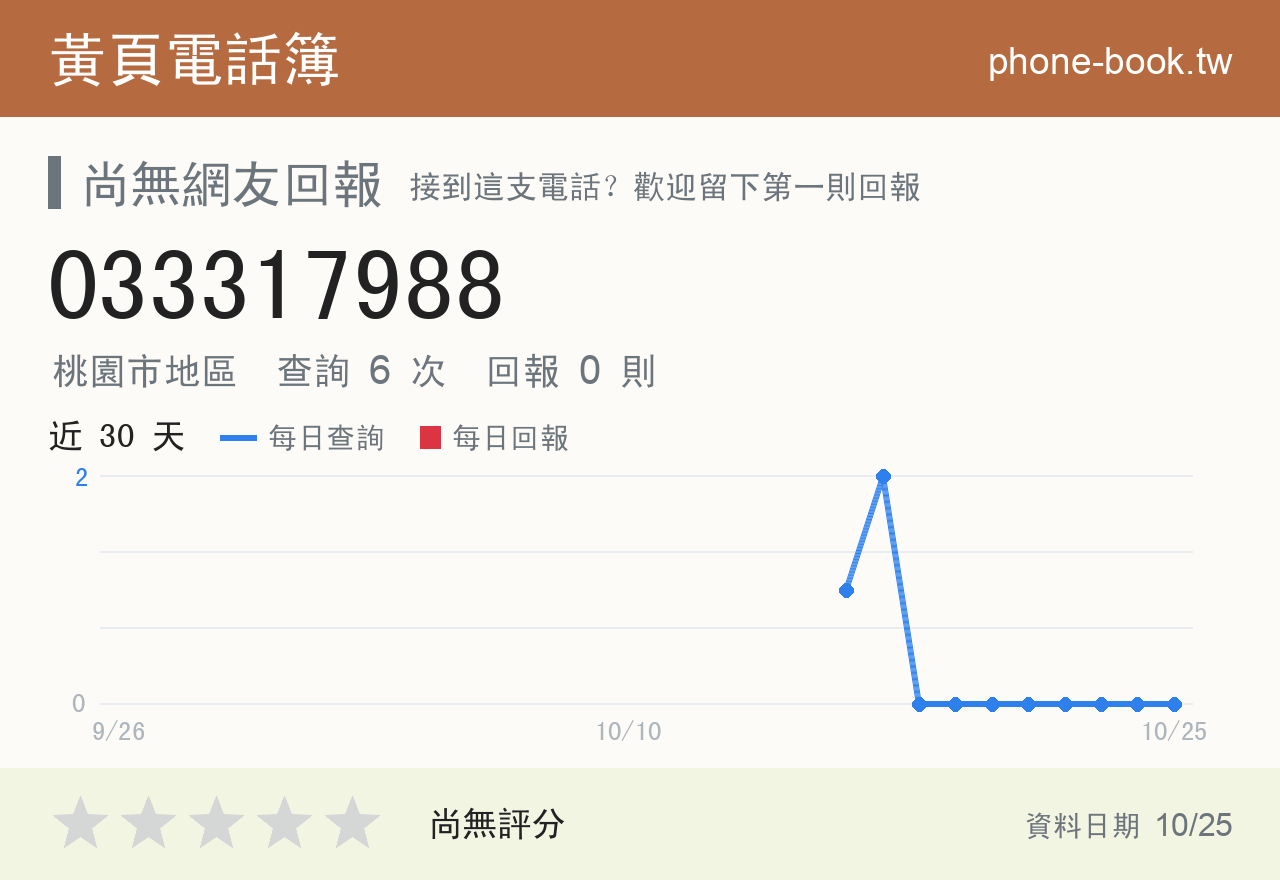 033317988 評分卡：查詢 6 次、網友回報 0 則