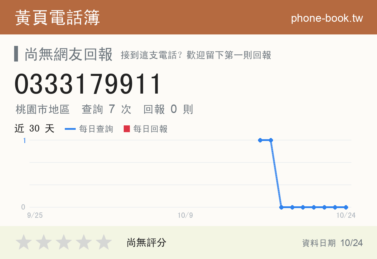 0333179911 評分卡：查詢 7 次、網友回報 0 則