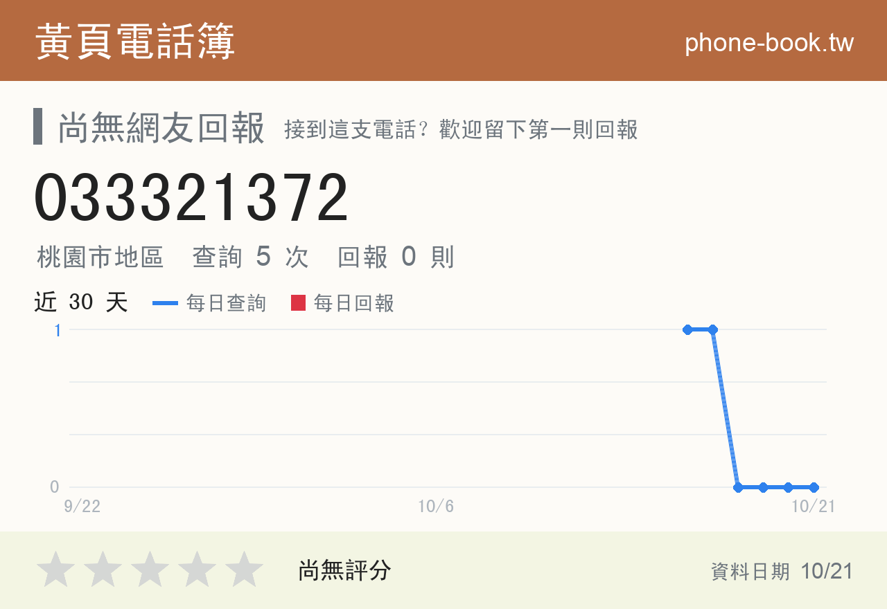 033321372 評分卡：查詢 5 次、網友回報 0 則