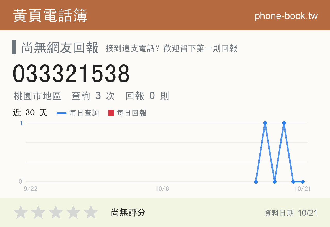 033321538 評分卡：查詢 3 次、網友回報 0 則