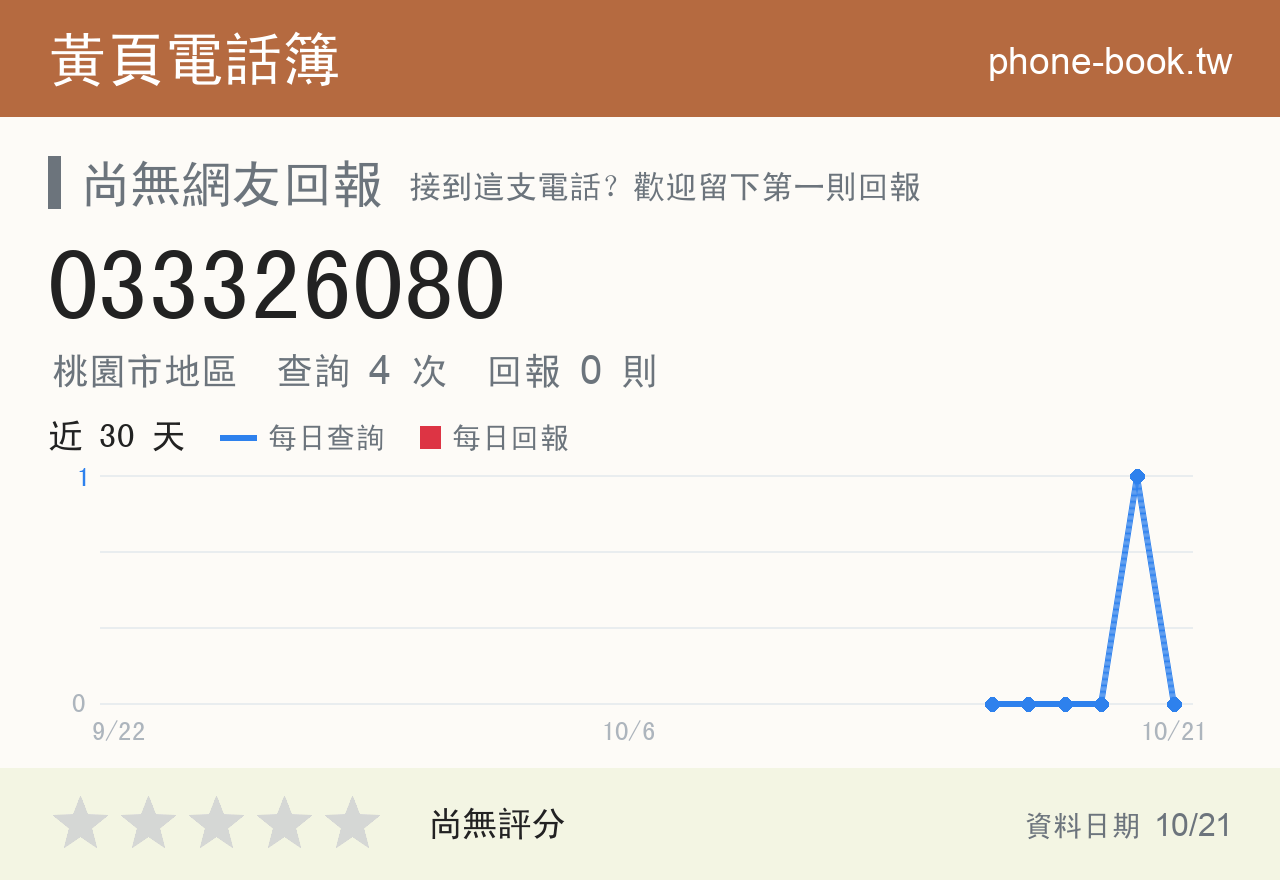 033326080 評分卡：查詢 4 次、網友回報 0 則