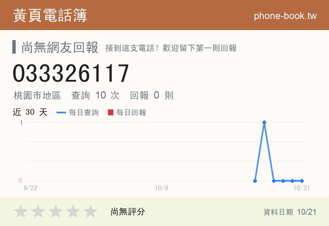 033326117 評分卡：查詢 10 次、網友回報 0 則
