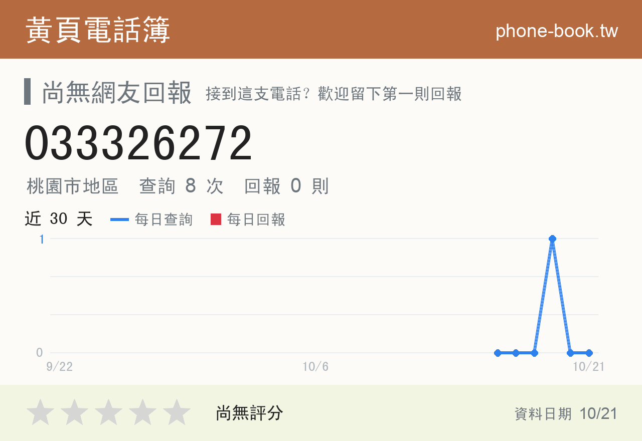 033326272 評分卡：查詢 8 次、網友回報 0 則