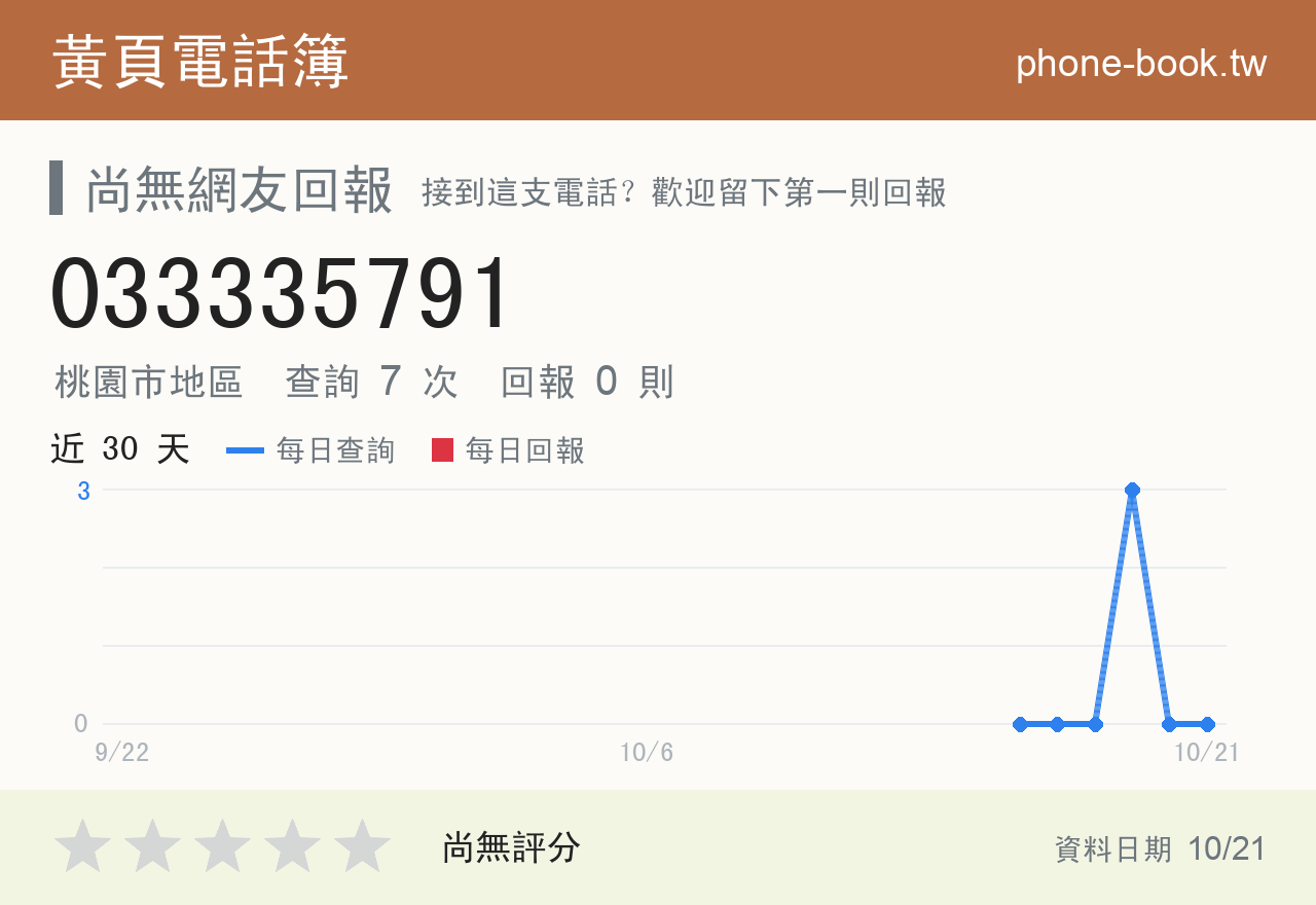 033335791 評分卡：查詢 7 次、網友回報 0 則