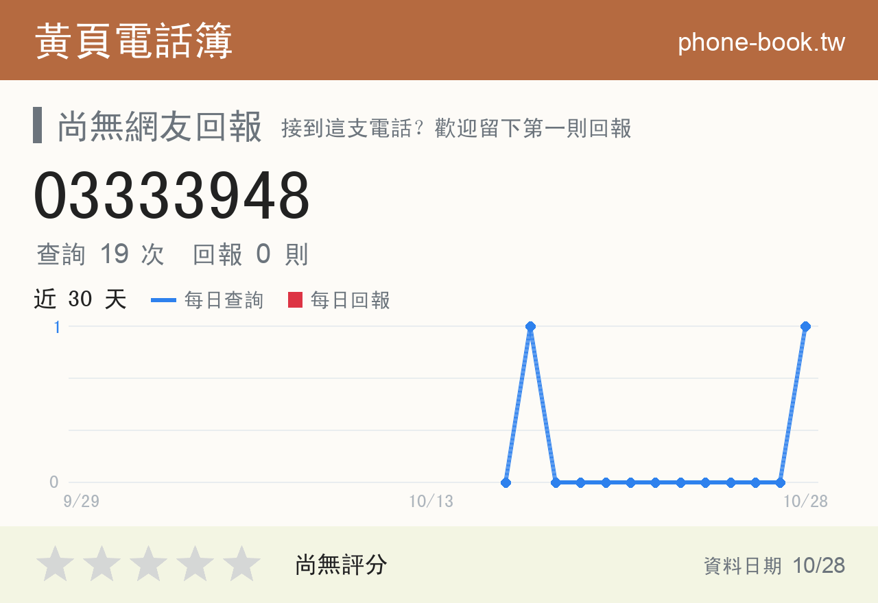 03333948 評分卡：查詢 21 次、網友回報 0 則