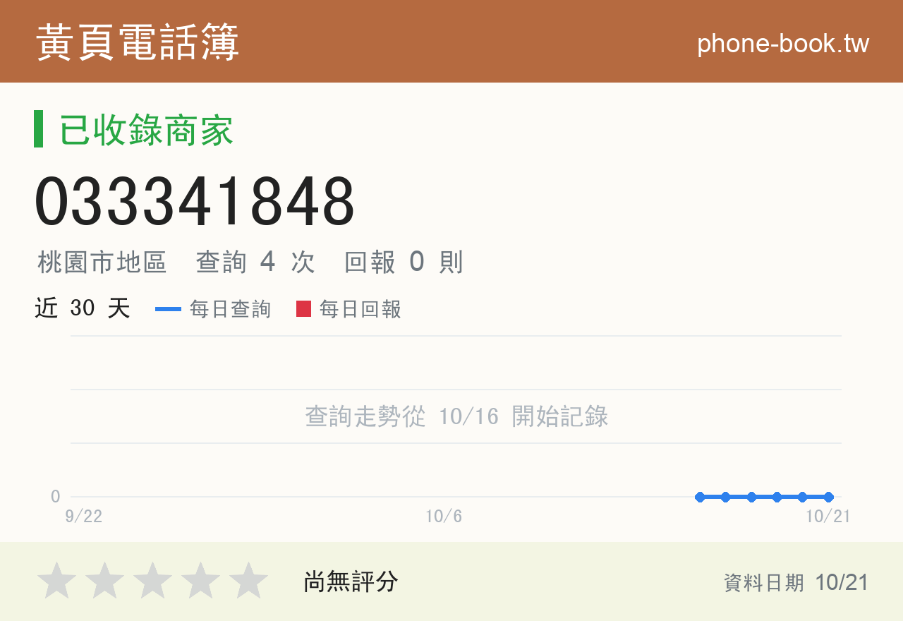 033341848 評分卡：查詢 4 次、網友回報 0 則