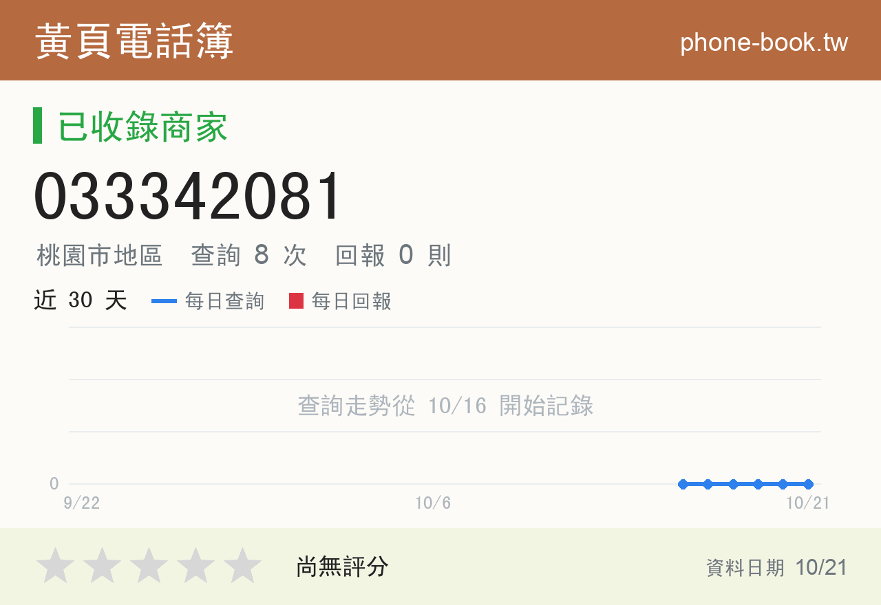 033342081 評分卡：查詢 8 次、網友回報 0 則