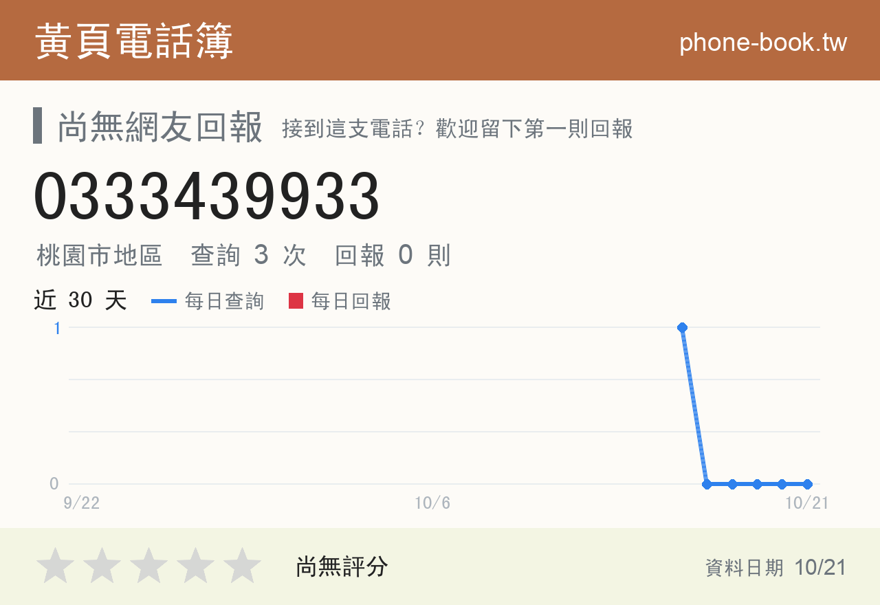 0333439933 評分卡：查詢 3 次、網友回報 0 則