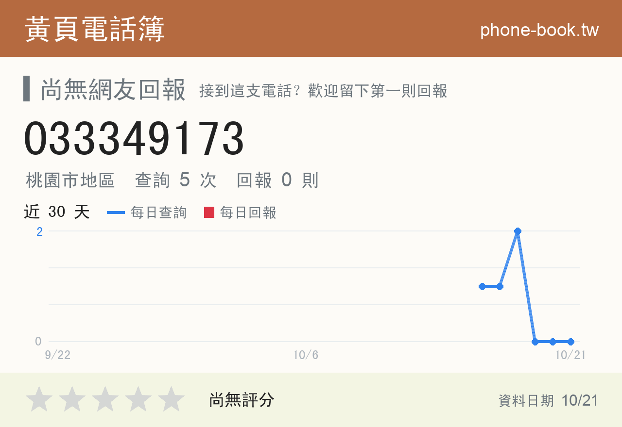 033349173 評分卡：查詢 5 次、網友回報 0 則