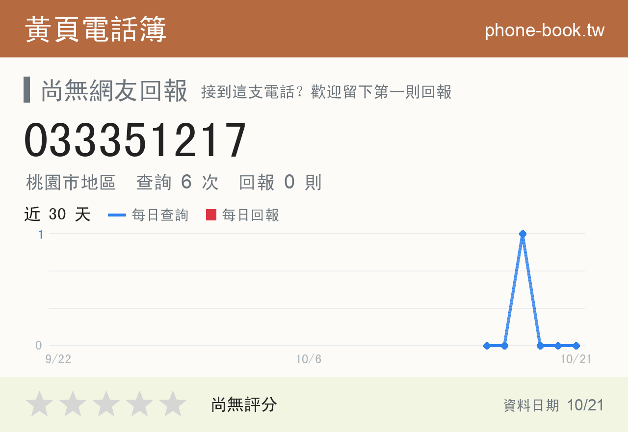033351217 評分卡：查詢 6 次、網友回報 0 則