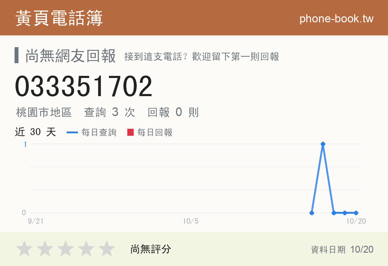 033351702 評分卡：查詢 3 次、網友回報 0 則