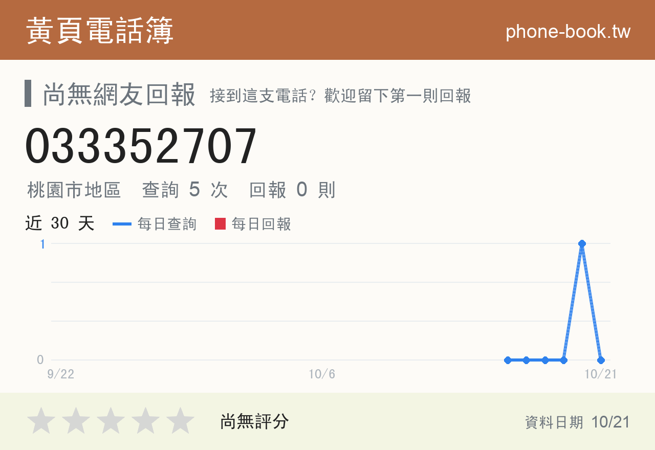 033352707 評分卡：查詢 5 次、網友回報 0 則