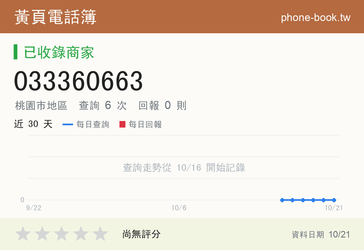 033360663 評分卡：查詢 6 次、網友回報 0 則