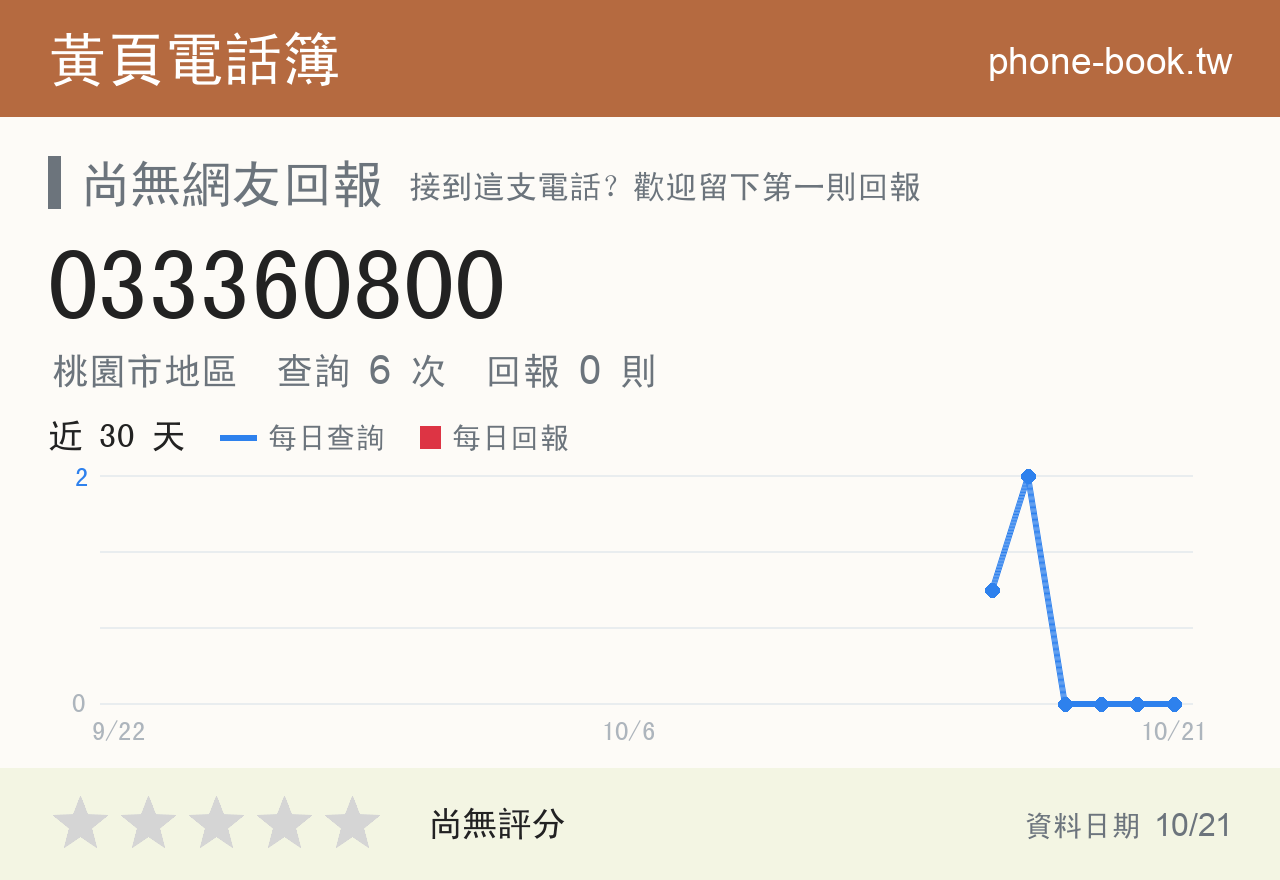 033360800 評分卡：查詢 6 次、網友回報 0 則