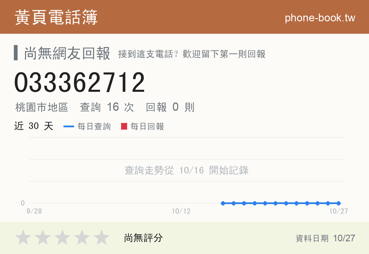 033362712 評分卡：查詢 16 次、網友回報 0 則