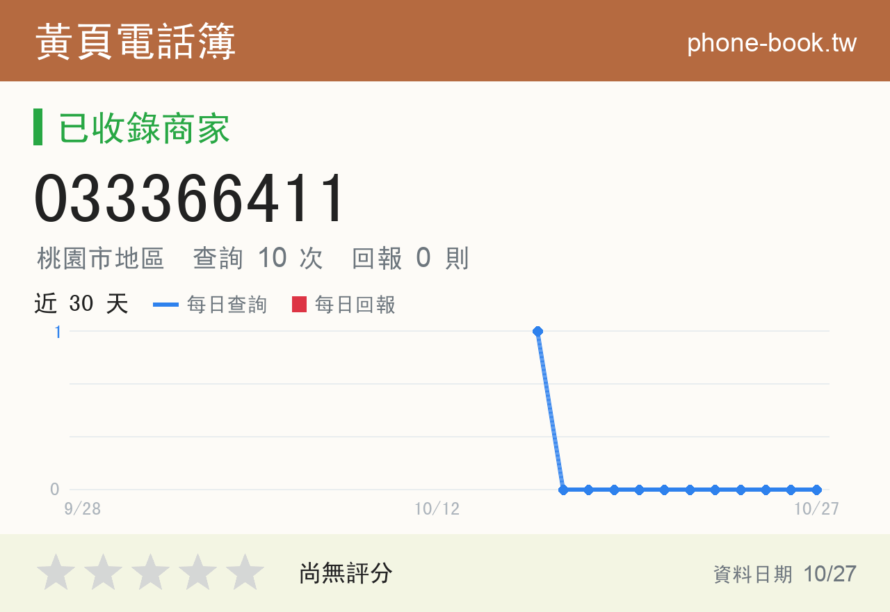 033366411 評分卡：查詢 10 次、網友回報 0 則
