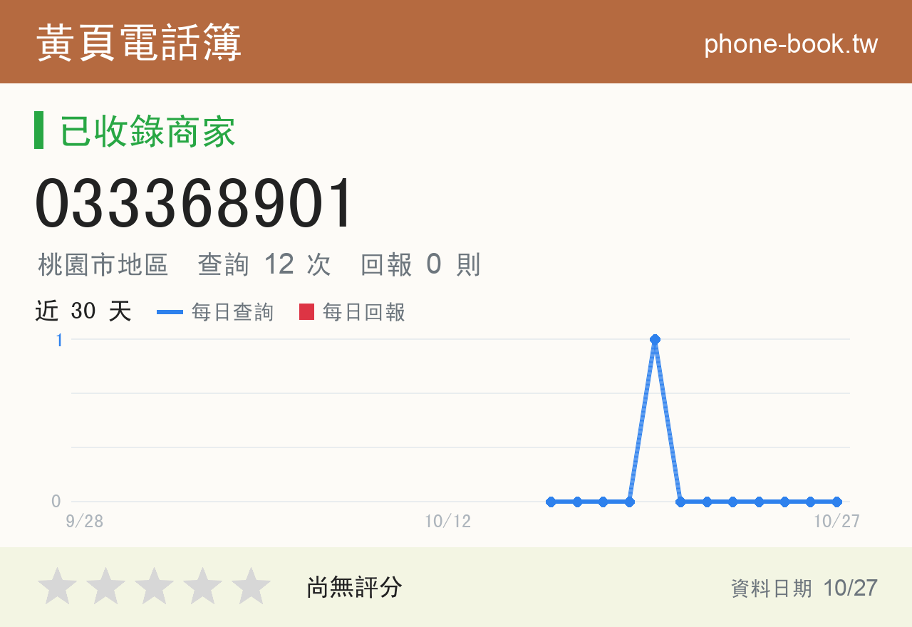 033368901 評分卡：查詢 12 次、網友回報 0 則