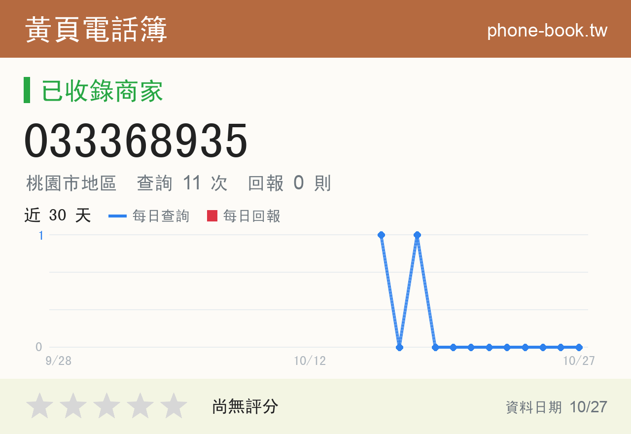 033368935 評分卡：查詢 11 次、網友回報 0 則